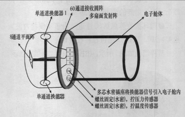 網位儀