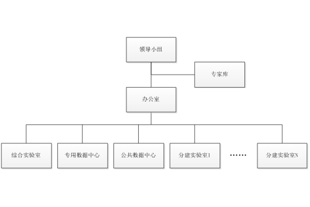 衛星導航仿真與測試開放實驗室