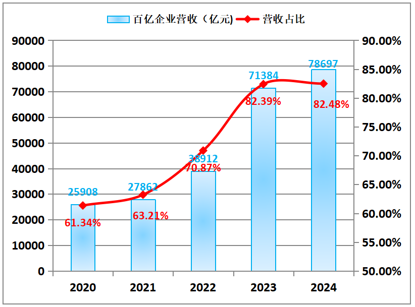 2024全球新能源企業500強