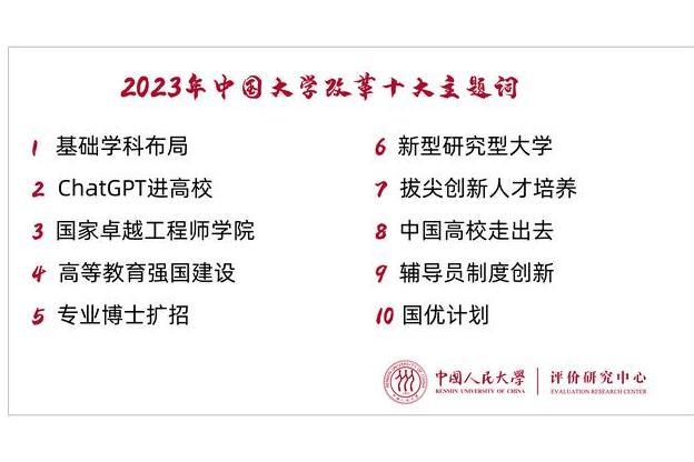 2023年中國大學改革十大主題詞