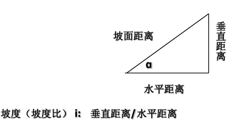 邊坡比