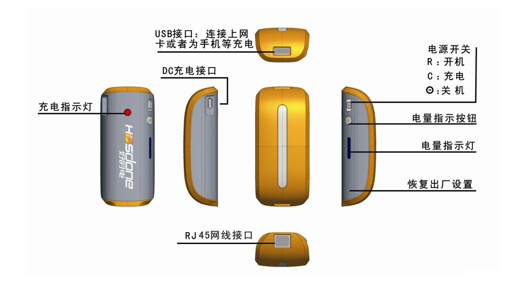 3G移動電源