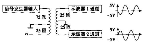 圖 3 變壓器測試示意圖