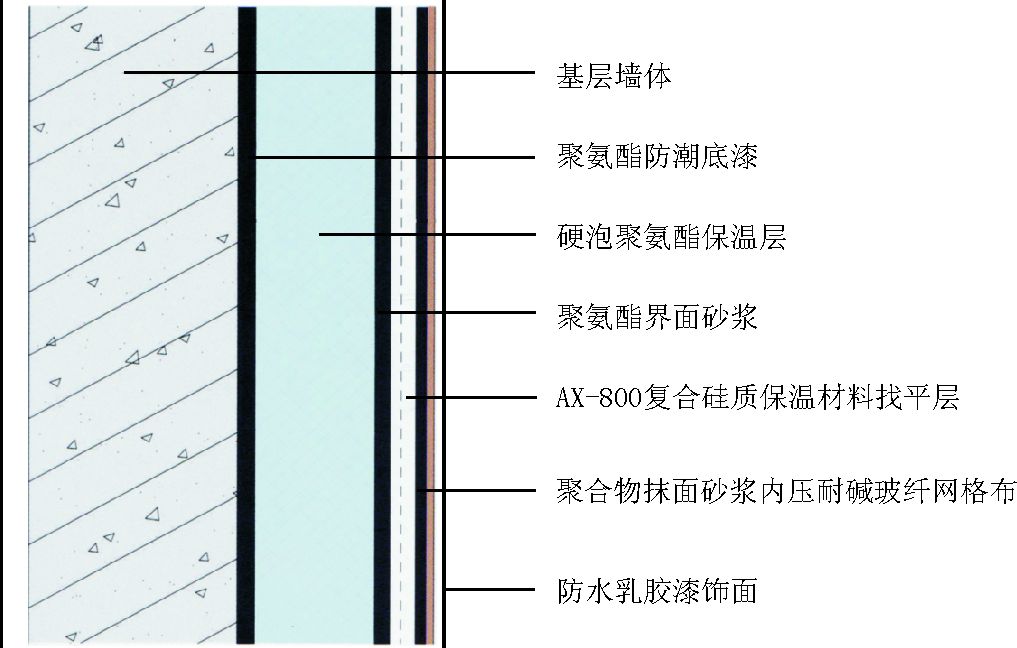 層施工體系結構圖