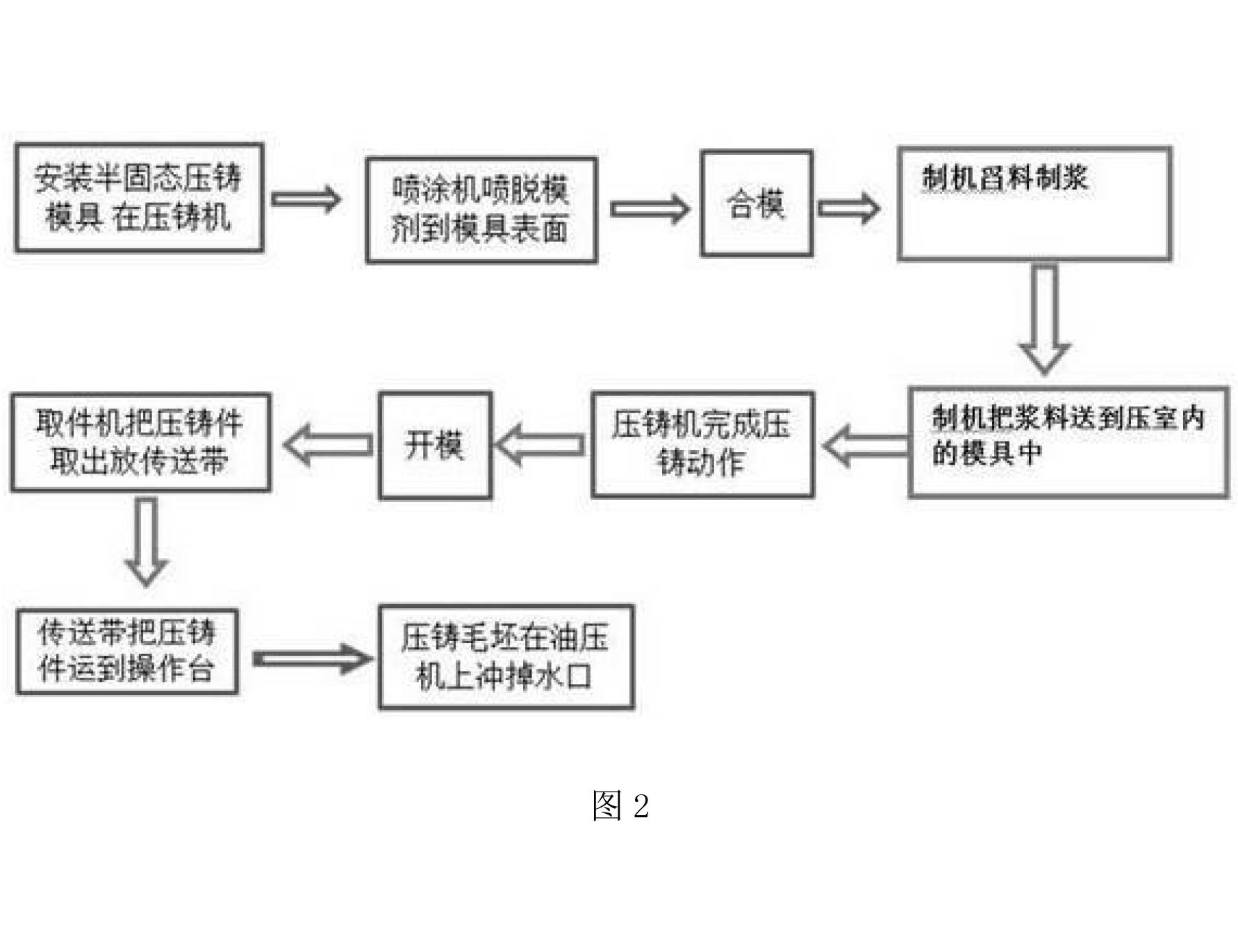 一種用於半固態金屬壓鑄成型的壓鑄方法