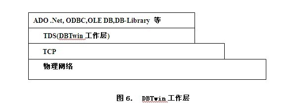 DBTwin