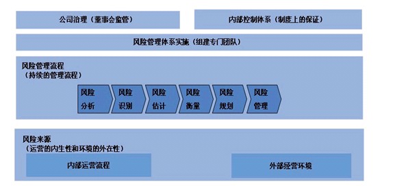 中山大學管理研究所風險管理與內控研究中心