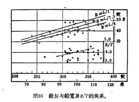 圖2