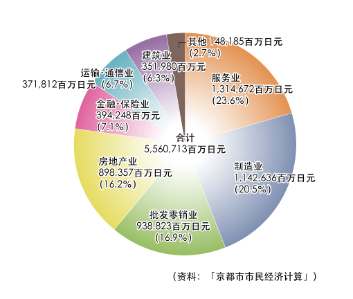 京都(日本京都市)