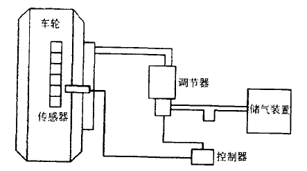 制動控制系統