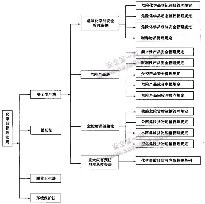 註冊安全工程師管理規定