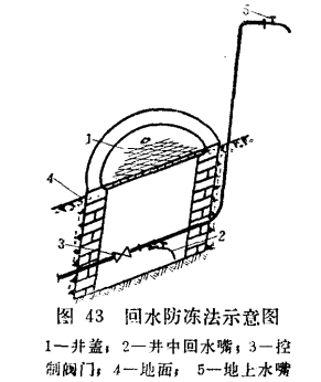 圖1