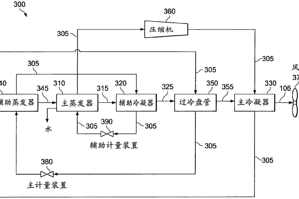 具有輔助蒸發器和冷凝器盤管的除濕器