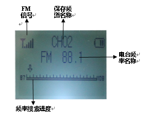 聖經播放器