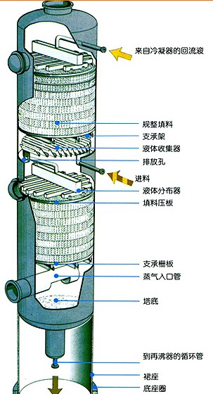 陶瓷填料整體剖面圖