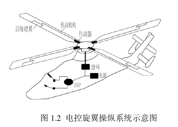 電控旋翼