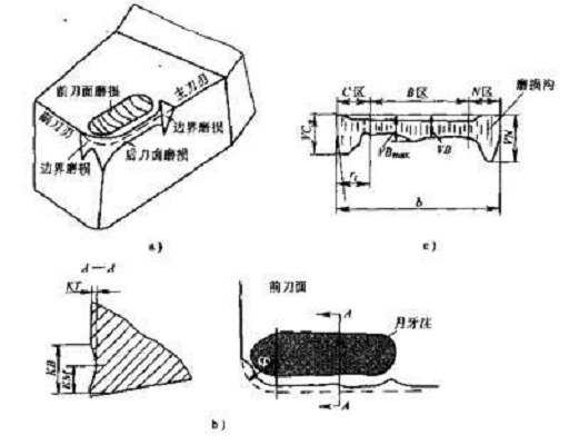 磨損限度