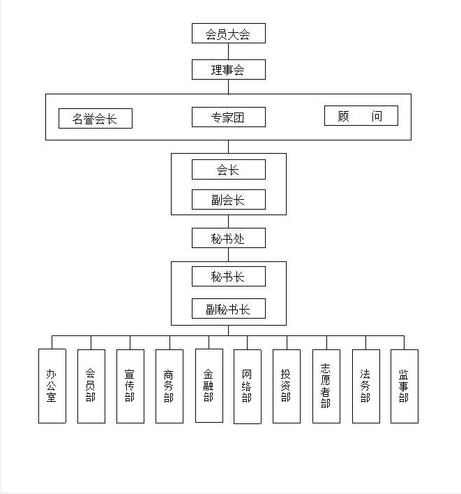 廈門市大學生創業促進會