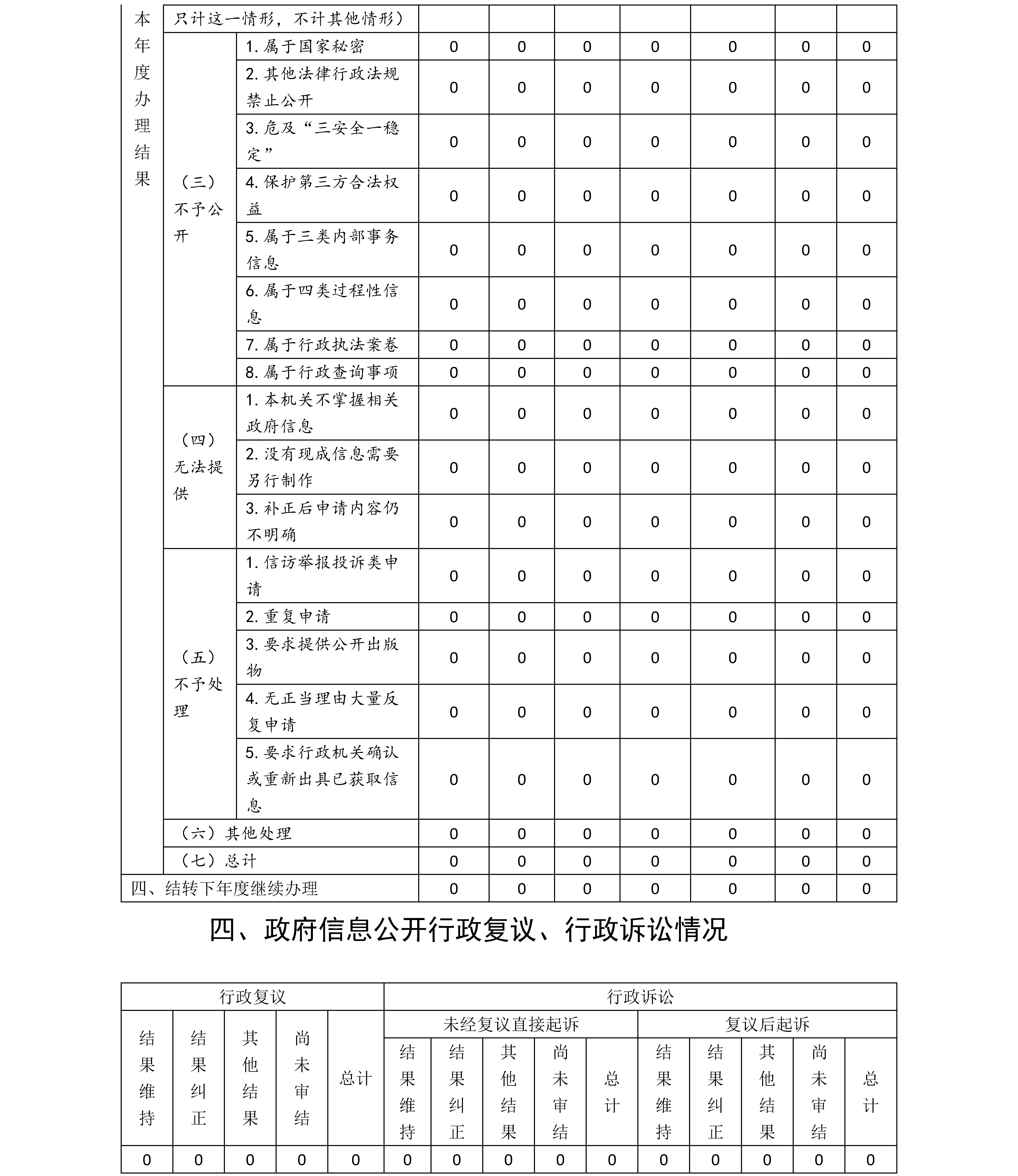 雲南省戒毒管理局2020年政府信息公開工作年度報告