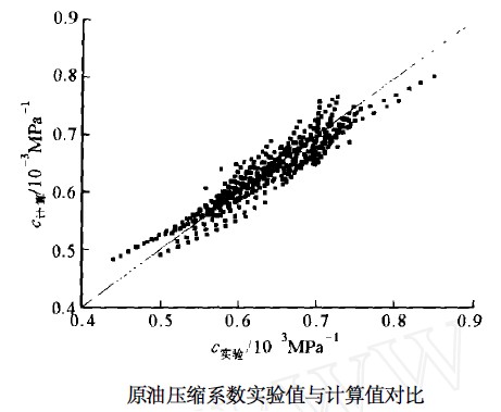 原油壓縮係數