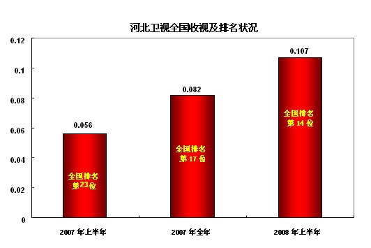 河北衛視廣告