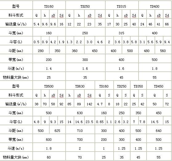 東源斗式提升機