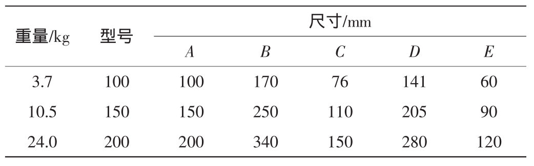 表1　圖1中標註對應尺寸