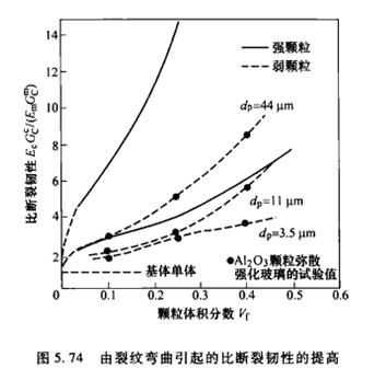 由裂紋彎曲引起的比斷裂韌性的提高