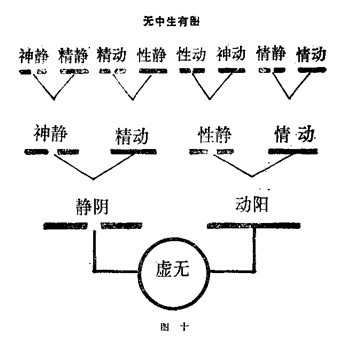 無中生有圖