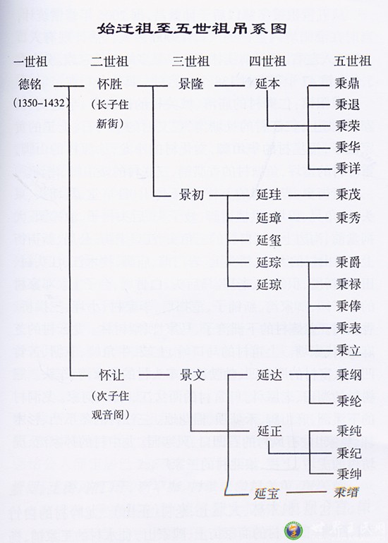 王德銘