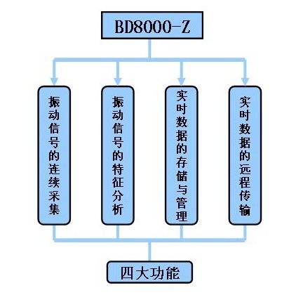 北京博德威電力振動科技有限公司