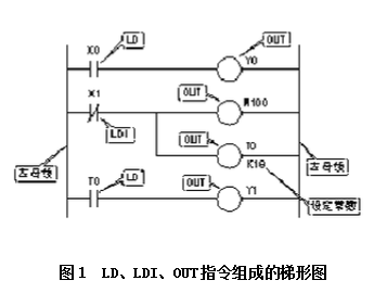 FX2N基本指令使用