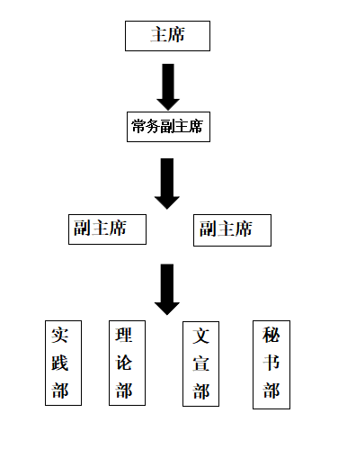 西安職業技術學院研習追夢社