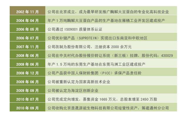 北京金泰得生物科技股份有限公司