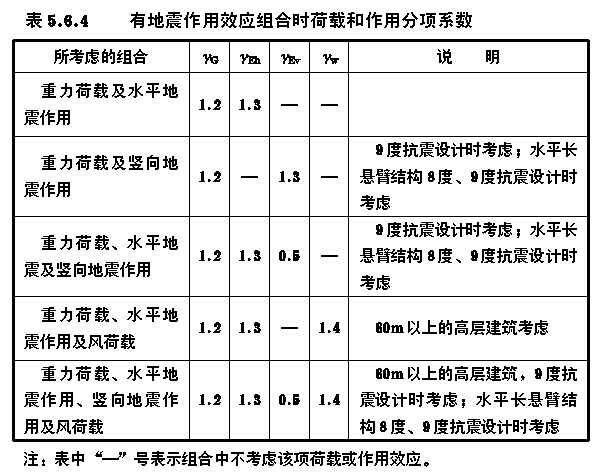 荷載分項係數