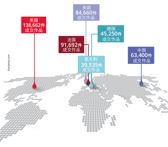 2021年度藝術市場報告
