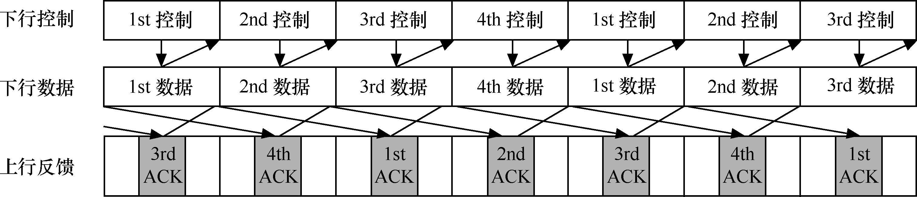 TD-HSPA關鍵技術