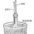 反常膨脹