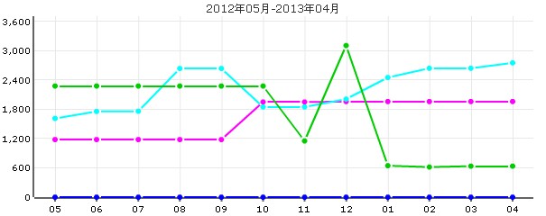 都市富苑