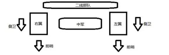 脫脫迷失的金帳汗國軍隊布陣