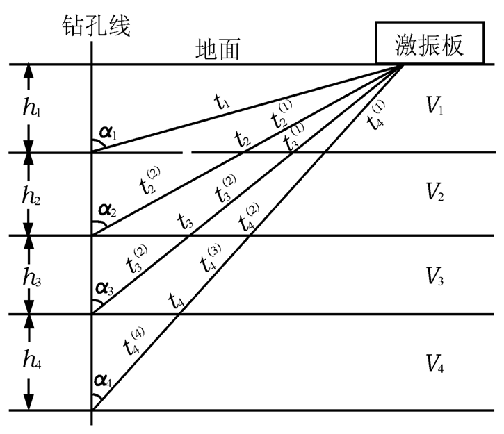 剪下波