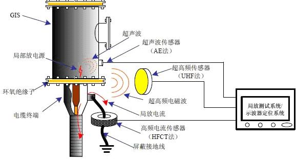 聲電聯合局方測試