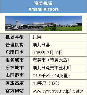 機場基本信息圖