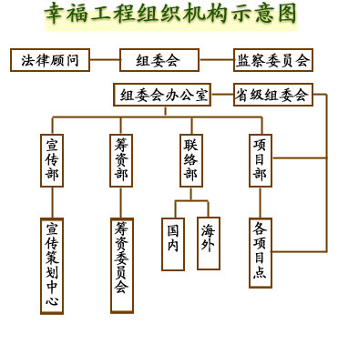 組織機構示意圖