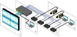 WALL·E物聯網智慧型教室