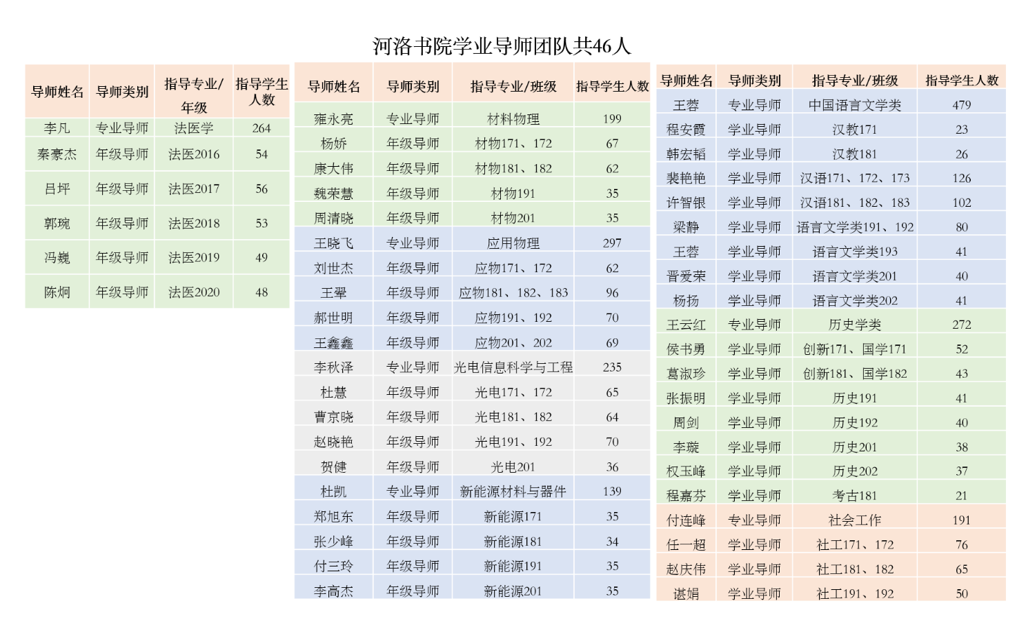 河南科技大學河洛書院