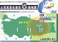 土耳其東部地區地震震中位置