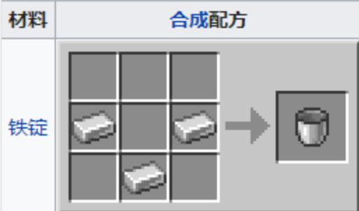 桶的合成配方