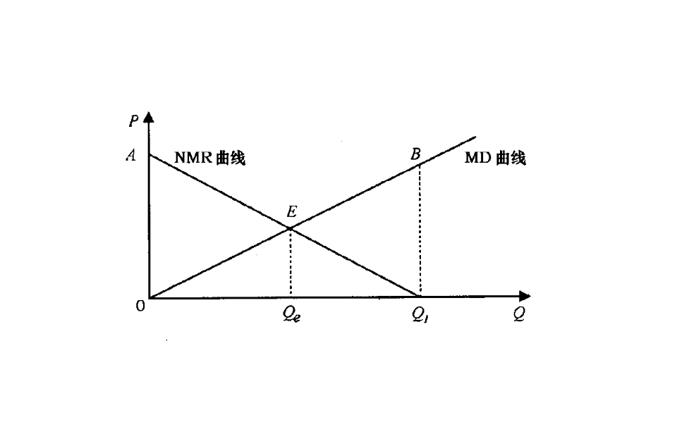 科斯第一定理