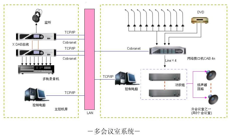 媒體矩陣方案圖